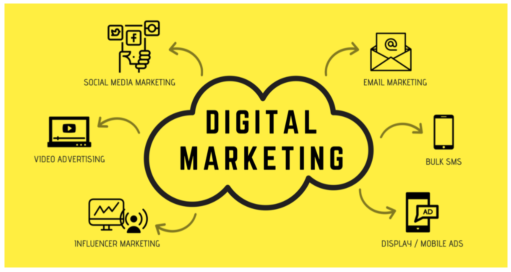 Boost Your Career – Discover the World of Digital Marketing at Dot and Line!