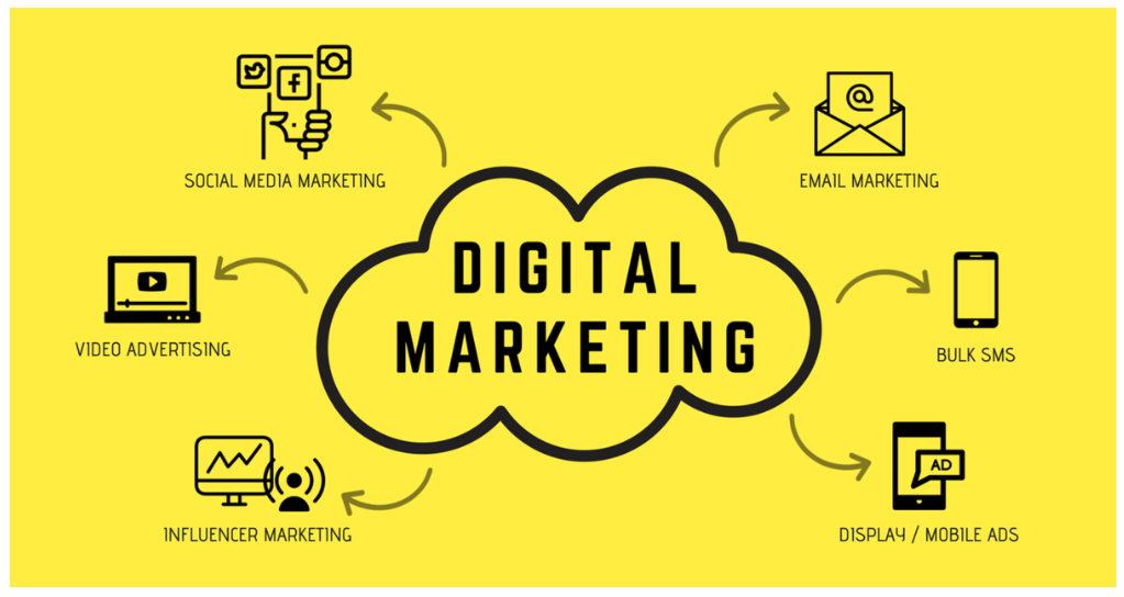 digital marketing course